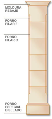 Mares Prefabricados - Columnas, arcos, cornisas, balaustradas