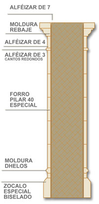 Mares Prefabricados - Columnas, arcos, cornisas, balaustradas